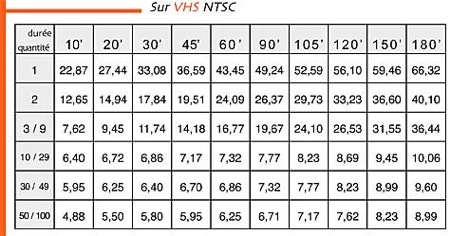 tarif duplication vhs ntsc