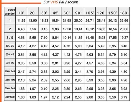 tarif duplication vhs pal secam