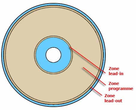 zone de duplication CD et DVD